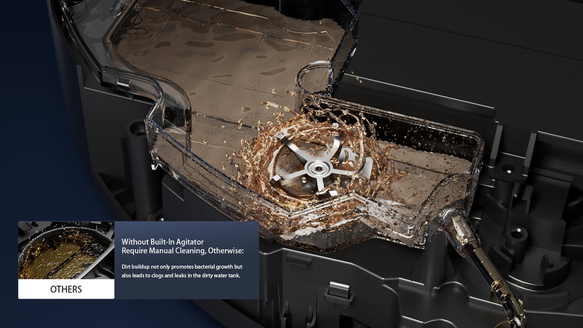Innovative Five-Blade Agitator System The 360°Deep-Clean Engine